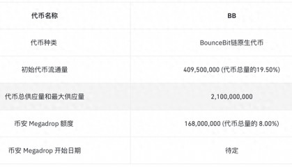 币安报告：速览 BounceBit 项目亮点与代币经济模型