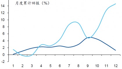 分别总是在9月：美股和美元“分道扬镳”？