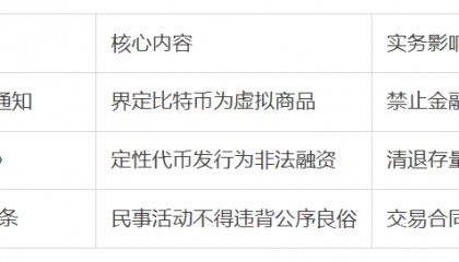 虚拟货币投资遇阻？投资损失法院不支持，合法应对这样做！
