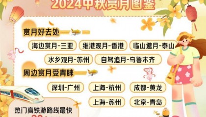 中秋拼假游火出圈 国内机票价格同比下降25%