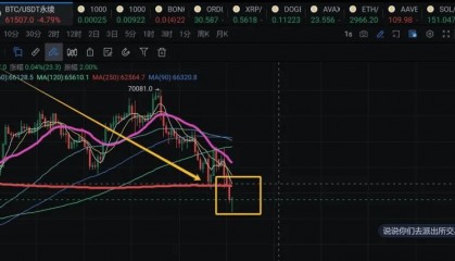 比特币一夜崩盘，四天暴跌一万美元，下周BTC反弹、抄底？