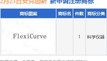 安克创新新提交1件商标注册申请