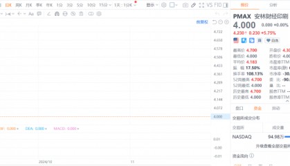专注于给上市公司打印报告，去年扭亏，安林财经美股上市！