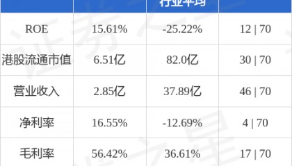 传承教育集团(08195.HK)拟投资加密货币，以把握加密货币市场的上升潜力，从而提升股东回报