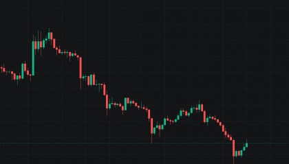 BTC 行情变化，不可先传也