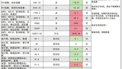 2024年3月14日今日欧线航运产业链现货期货价格行情数据