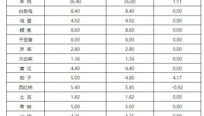 最新！价格降了