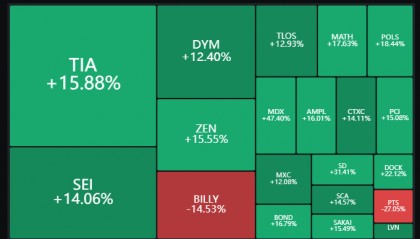 7.10 BTC市场行情,马斯克：xAI将独立构建超级计算机