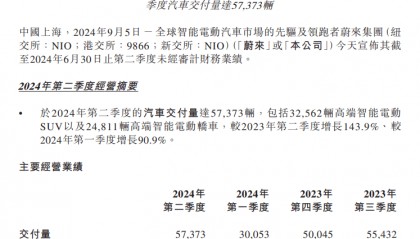蔚来发布业绩后获机构看好 大摩上调美股目标价至8美元