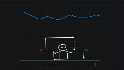btc 66000，勿于盘整行情做无谓操作