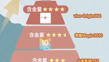 最新安卓定制系统排名，应该没人反对吧？