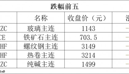 期货早报｜国际原油期货结算价跌超4%；海航资本集团拟转让海航期货控股权
