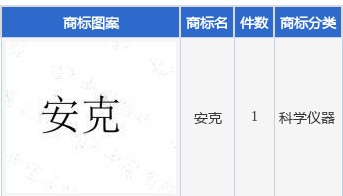 安克创新新提交“安克”商标注册申请