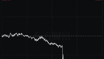 美股，跌！美元，跌！