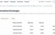 全球三大头部交易所排名，三大头部交易所最新格局