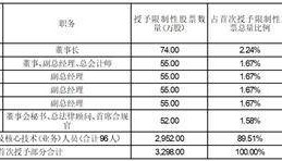 股票代码：600231 转债代码：110070 股票简称：凌钢股份 转债简称：凌钢转债 编 号：临2024-081