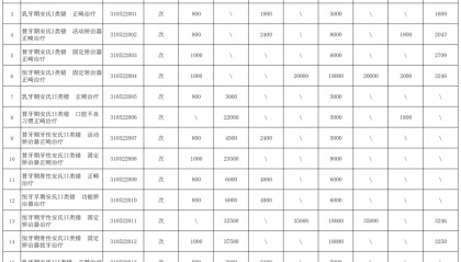 最新发布！价格公示！