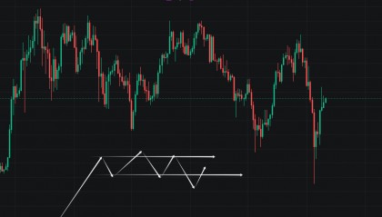 BTC震荡行情，屈身守份，以待天时