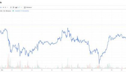 比特币10月迎接新行情？分析师看到多重因素助推加密市场