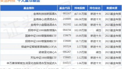 4月16日安洁科技跌5.37%，金鹰科技创新股票A基金重仓该股