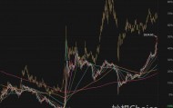 突发利空！A股午盘跳水，银行密集围堵贷款资金入市