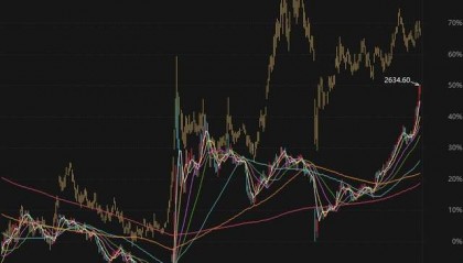 突发利空！A股午盘跳水，银行密集围堵贷款资金入市