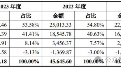 三十年磨一剑，外用药细分龙头小方制药（股票代码603207）在上交所主板上市