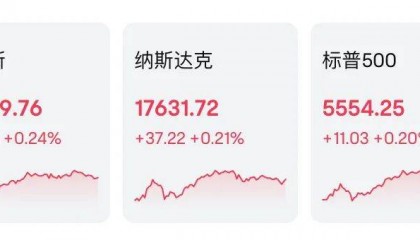 现货黄金，历史新高