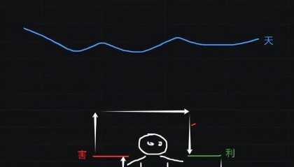 BTC比特币跌破6W，山寨“血洗”？无谓操作，做好仓位管理！