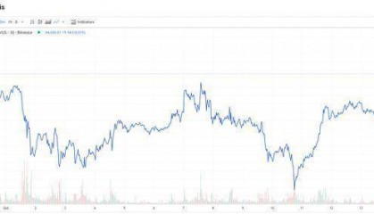 10月新行情？分析师：多重因素或助推比特币市场