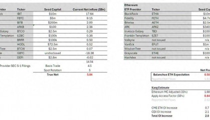 Andrew Kang：对比BTC ETF的量价关系， 分析ETH ETF的价格走势