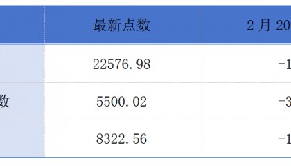 香港放宽投资移民政策虚拟货币资产获认可；优必选半年四次配股丨港交所早参