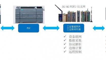 数字灌区泵闸站远程监控物联网系统