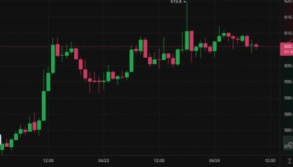 币安新币上线第53 期挖矿项目