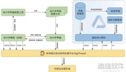 数字样机：改写卫星物联网的研制范式