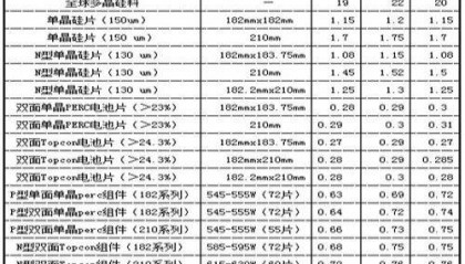 光伏原材料最新行情