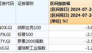 美股暴跌，抄底否？