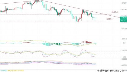 3.23币圈院士解读：比特币（BTC）以太坊(ETH）今日走势分析，