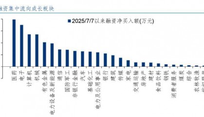 降息在望！资金大笔加码中小盘