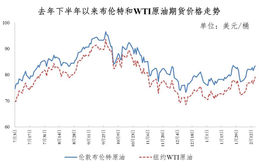 最新！价格不变！