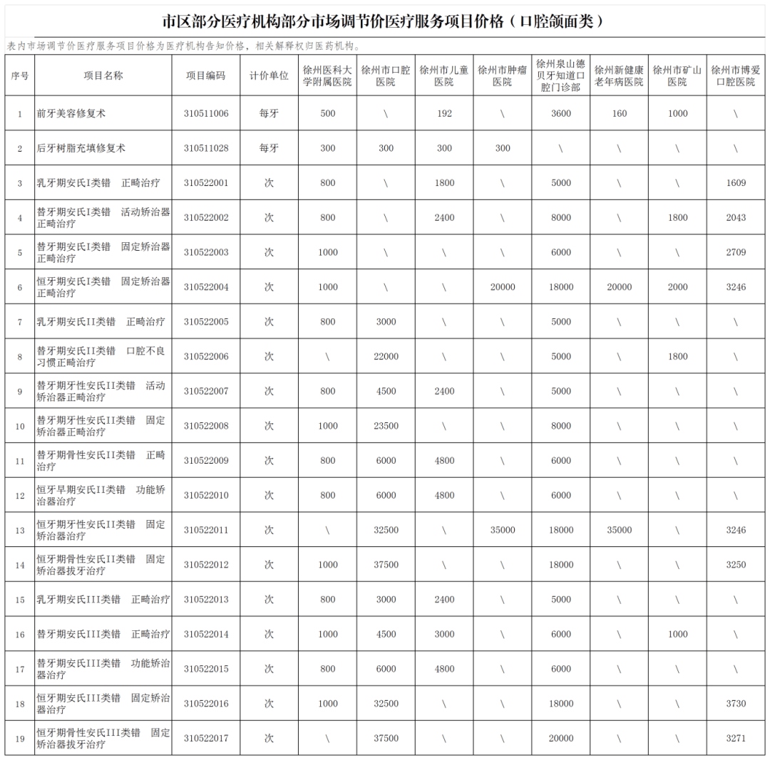 最新发布！价格公示！