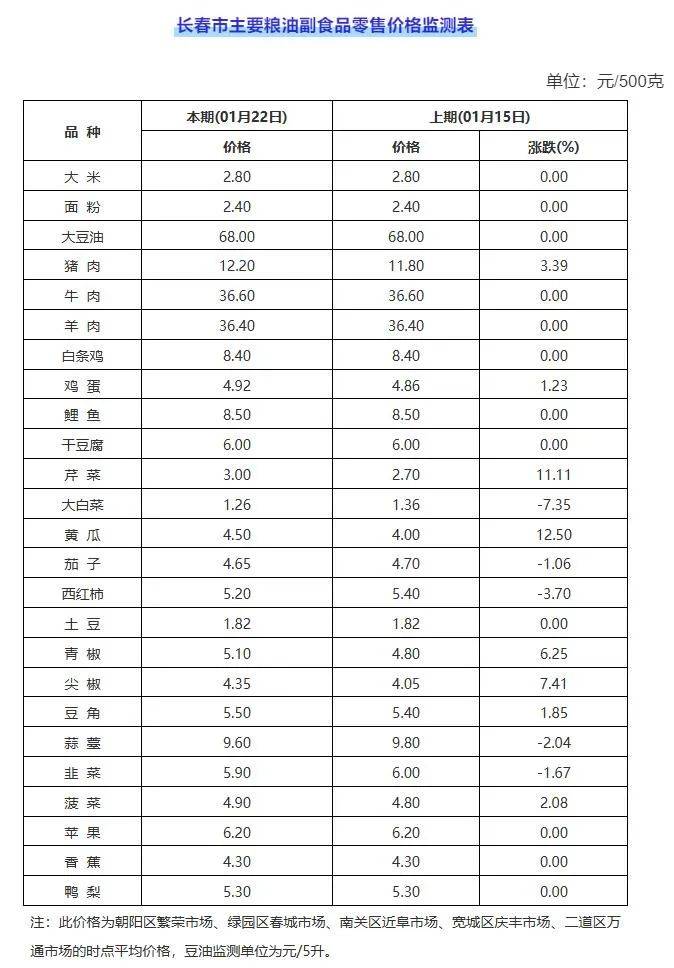 最新！价格公布