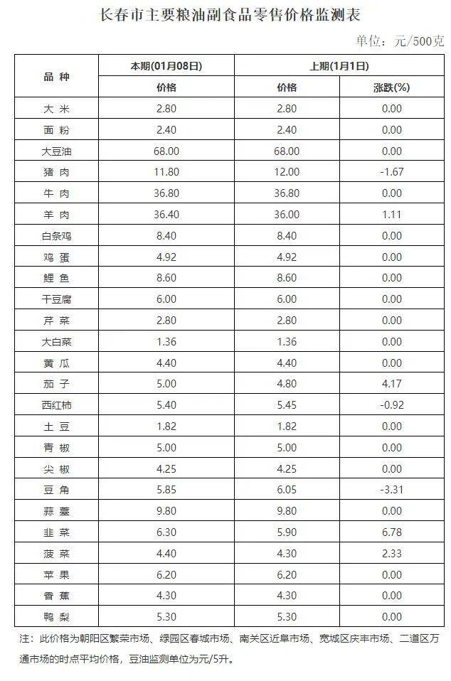 最新！价格降了