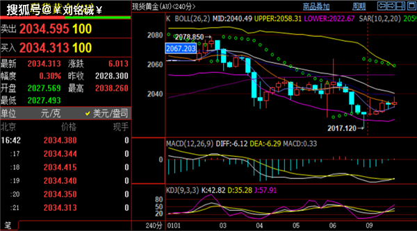 刘铭诚：1.9期货黄金原油实时行情涨跌判断，今日价格最新操作建议