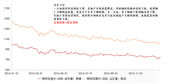 华安期货：双焦十年期货行情复盘