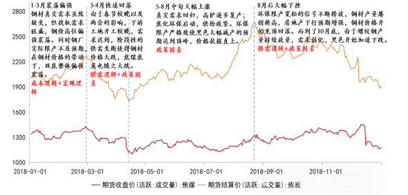 华安期货：双焦十年期货行情复盘