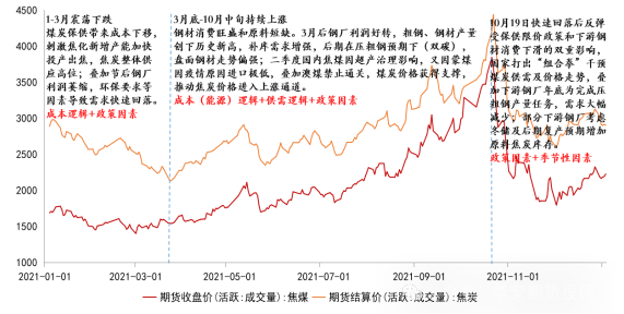 华安期货：双焦十年期货行情复盘