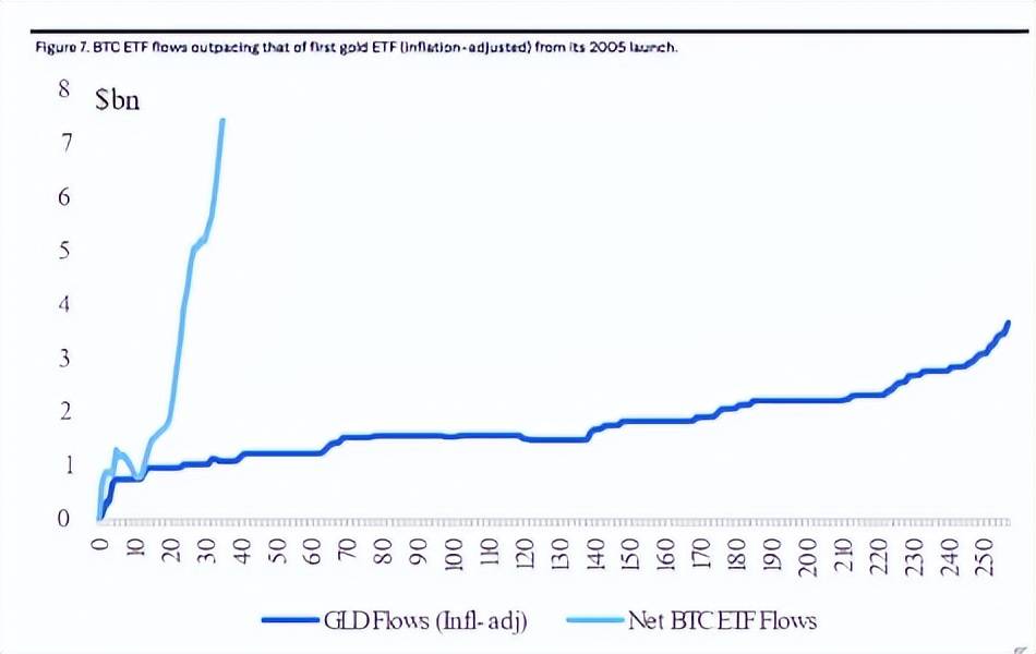 比特币（BTC）为何一直等不到大回调，还有机会上车吗？