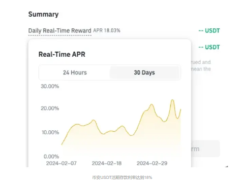 比特币（BTC）为何一直等不到大回调，还有机会上车吗？