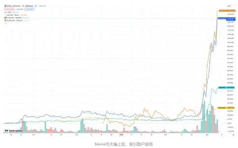 比特币（BTC）为何一直等不到大回调，还有机会上车吗？